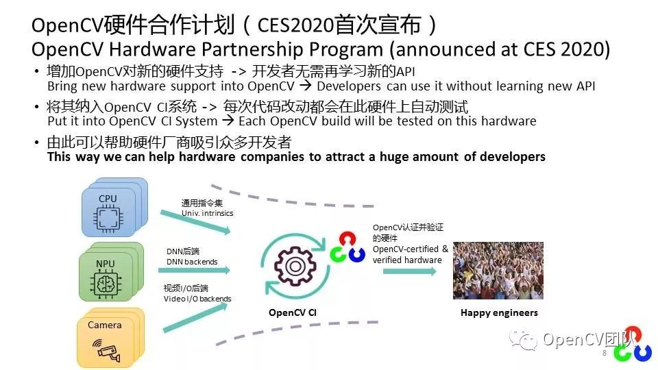 OpenCV中国团队受邀参加中国RISC-V联盟年会并作报告