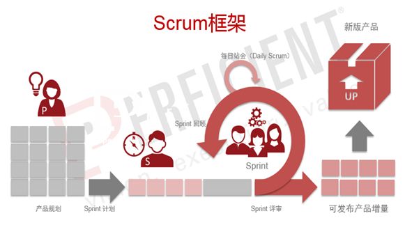 Scrum 四之最