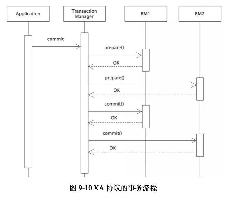 未来架构| 云原生时代的分布式事务