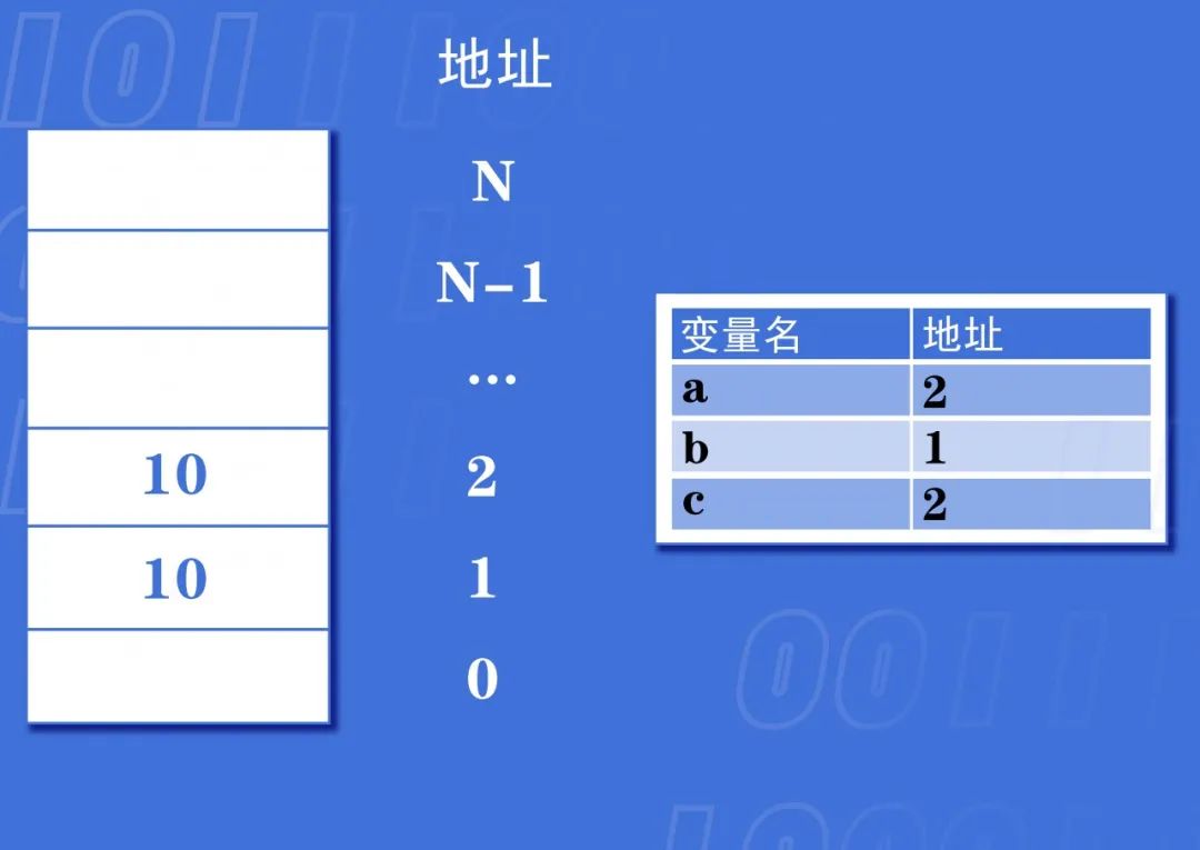 大牛带你学 | C语言的指针及相关运算符总体归纳