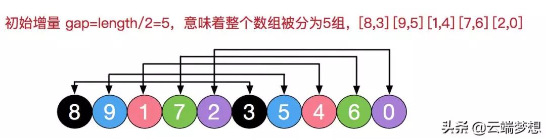 算法系列二、希尔排序