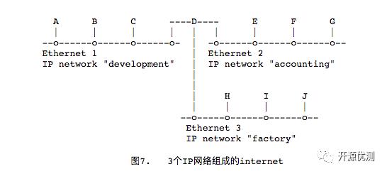 RFC1180 TCP/IP指南