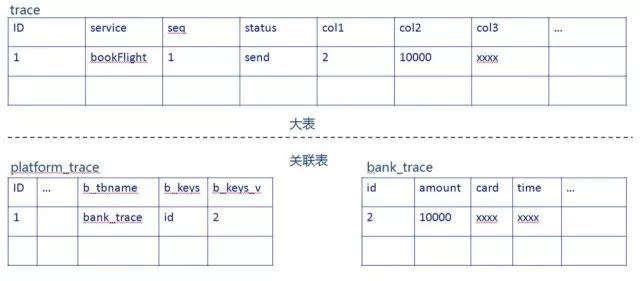 为什么说传统分布式事务不再适用于微服务架构？