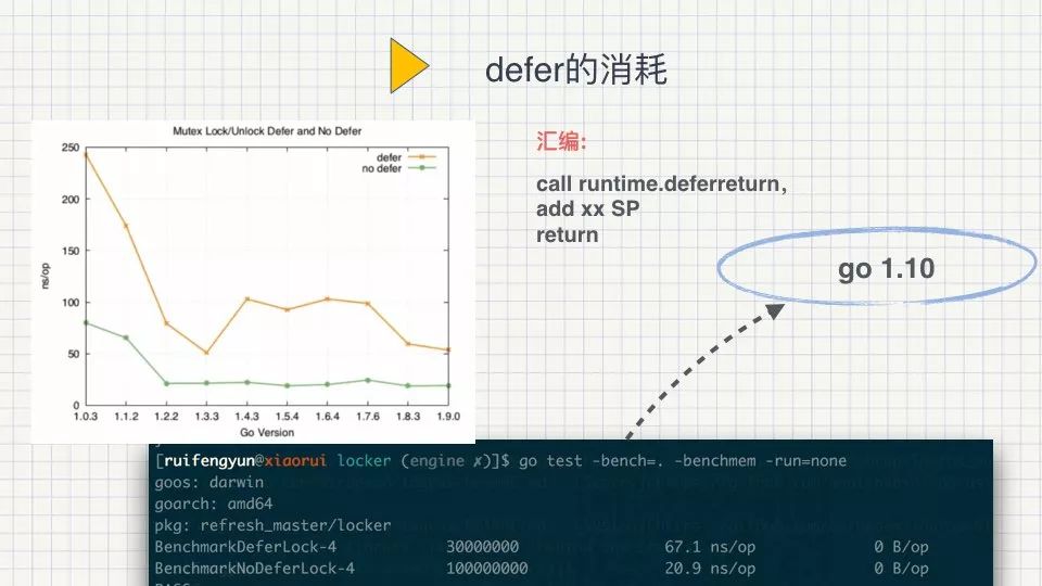 Golang高性能实战