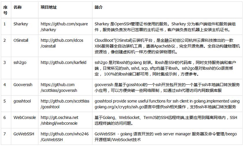 GoLang几个优秀开源项目