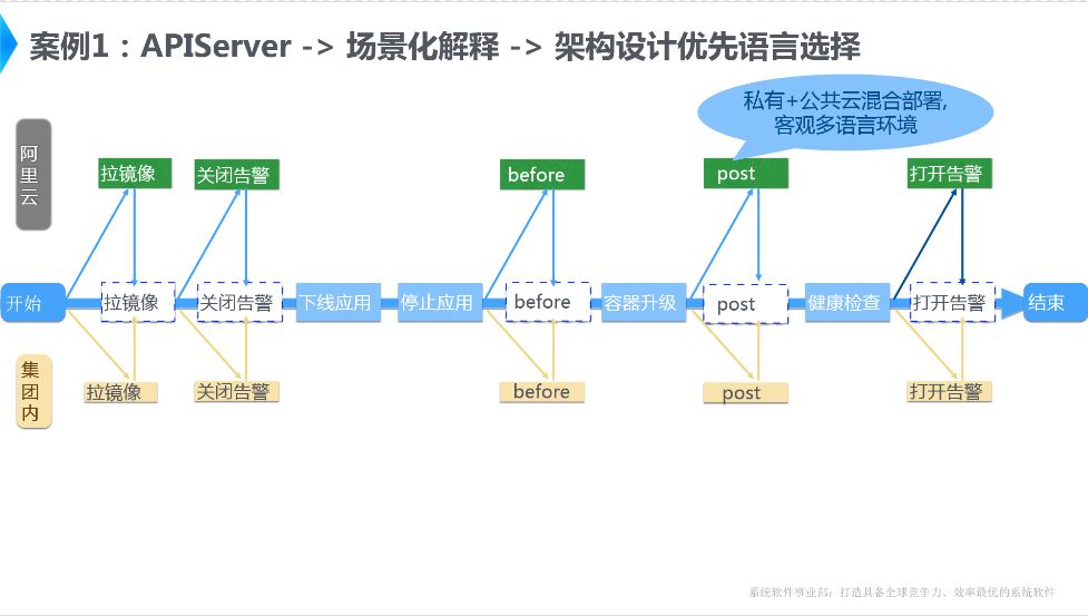 Golang在阿里巴巴调度系统Sigma中的实践