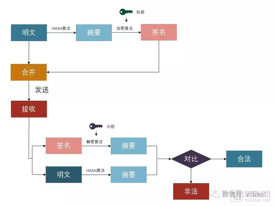 区块链与医疗健康系列之二 · 非对称加密对医疗健康应用的意义