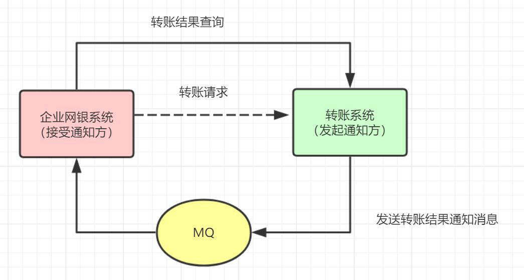 你再不知道分布式事务，我就真的生气了！