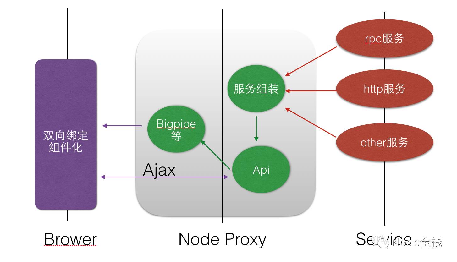 Node.js 2016 回顾以及2017展望