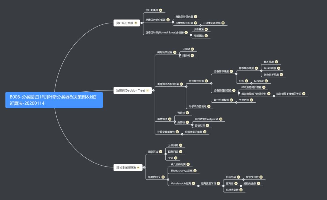 人工智能 | B006-分类回归 I#贝叶斯分类器&决策树&k临近算法