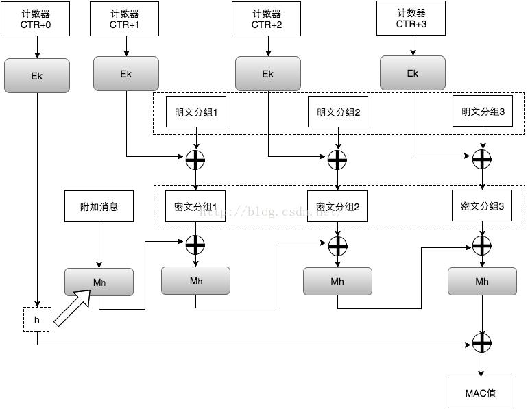 写给开发人员的实用密码学 - 对称加密算法