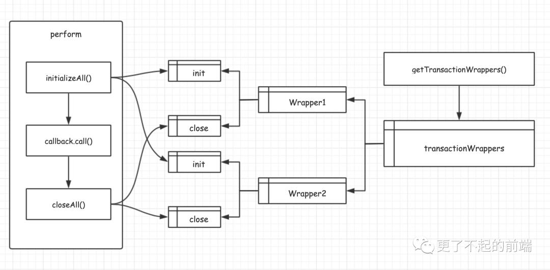 React 架构的演变 - 从同步到异步