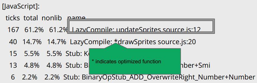 Node.js背后的V8引擎优化技术