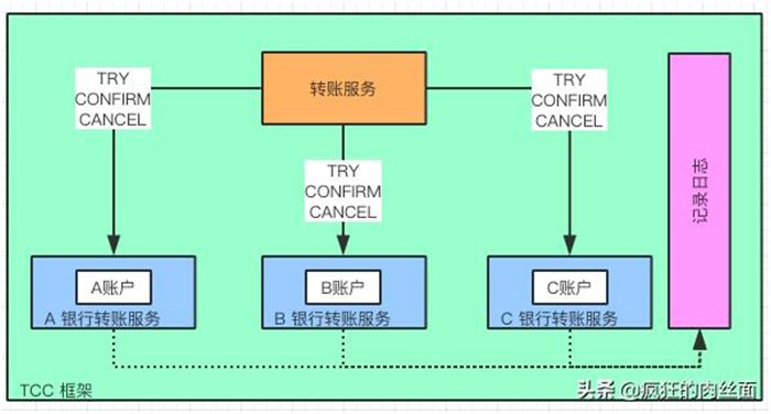 盘点分库分表中，你一定要避开的那些坑！