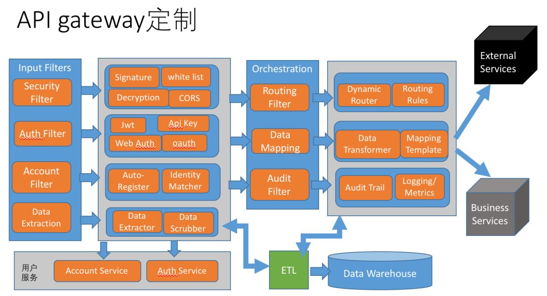 贝壳金控赵文乐：基于 Spring Cloud 的服务治理实践