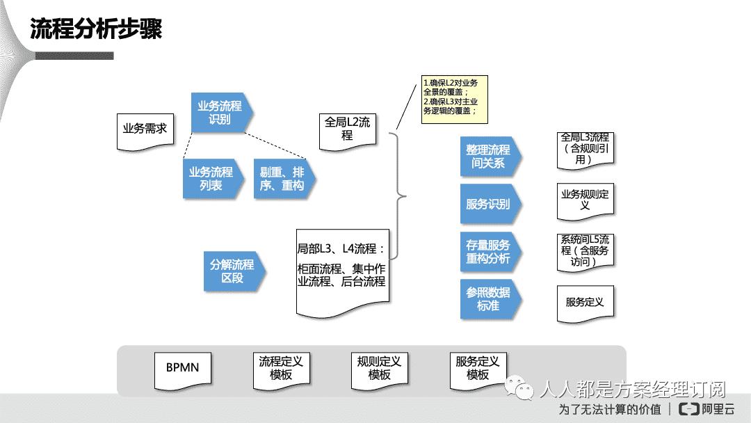 闃块噷寰湇鍔℃媶鍒?鏈嶅姟娌荤悊鍘熷垯