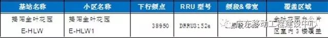 【技术专栏】华为LTE异频负载均衡算法验证