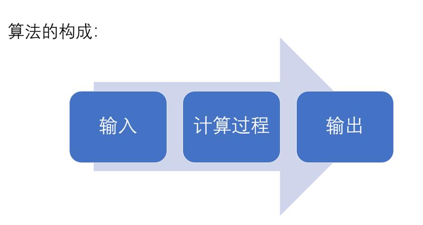 第六篇：从贪心算法理解程序的算法