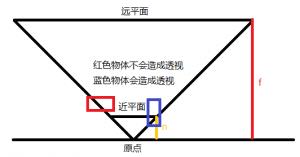 用webgl打造自己的3D迷宫游戏