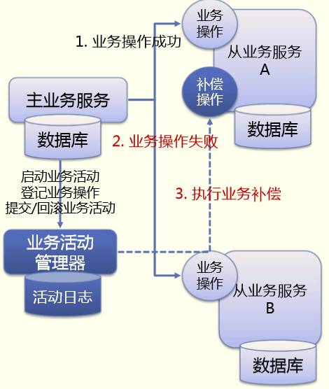 婕皥鍒嗗竷寮忎簨鍔?> 
  </section> 
 </section> 
 <section class=