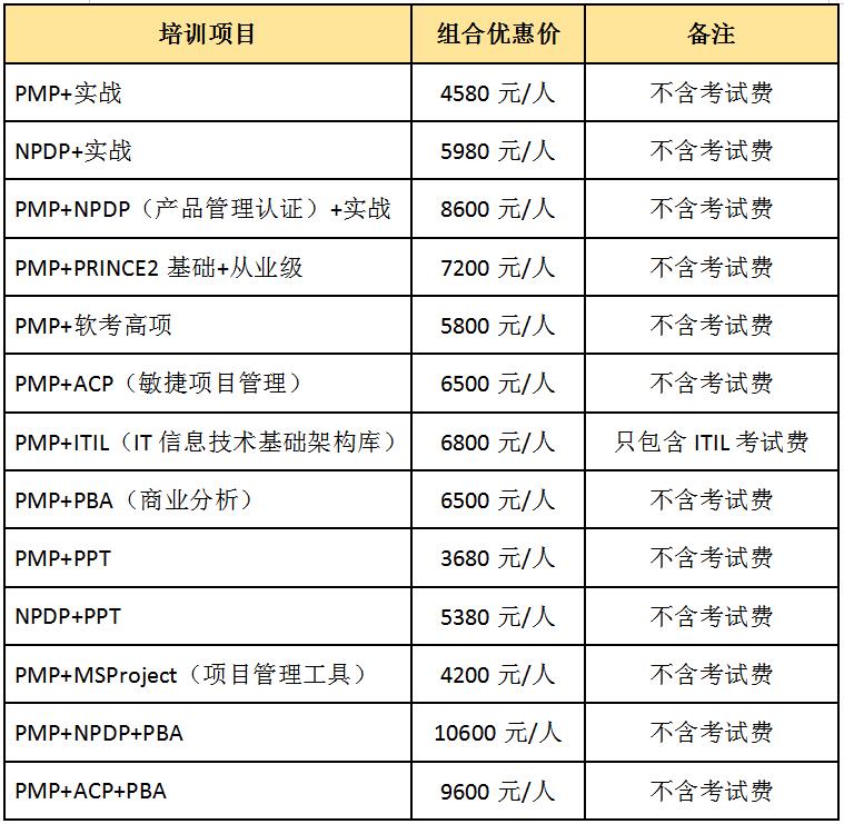 敏捷从“每日Scrum站会”开始