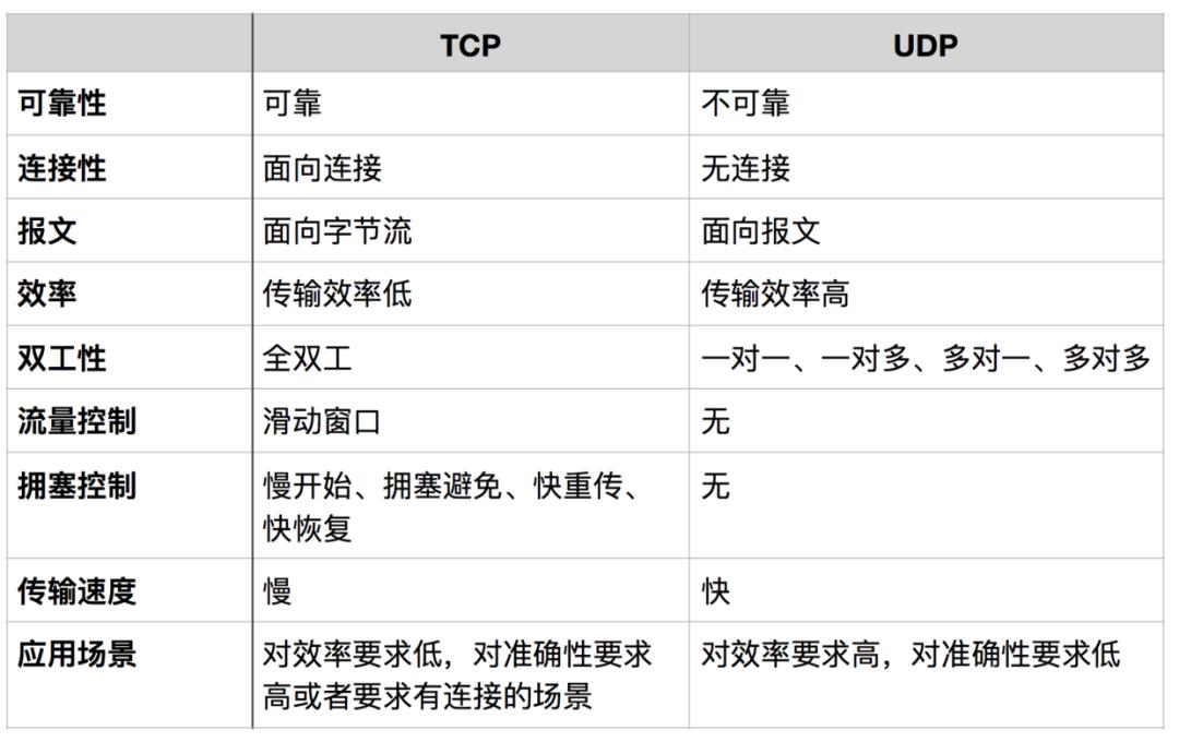 15 张图，带你全面掌握TCP/IP协议