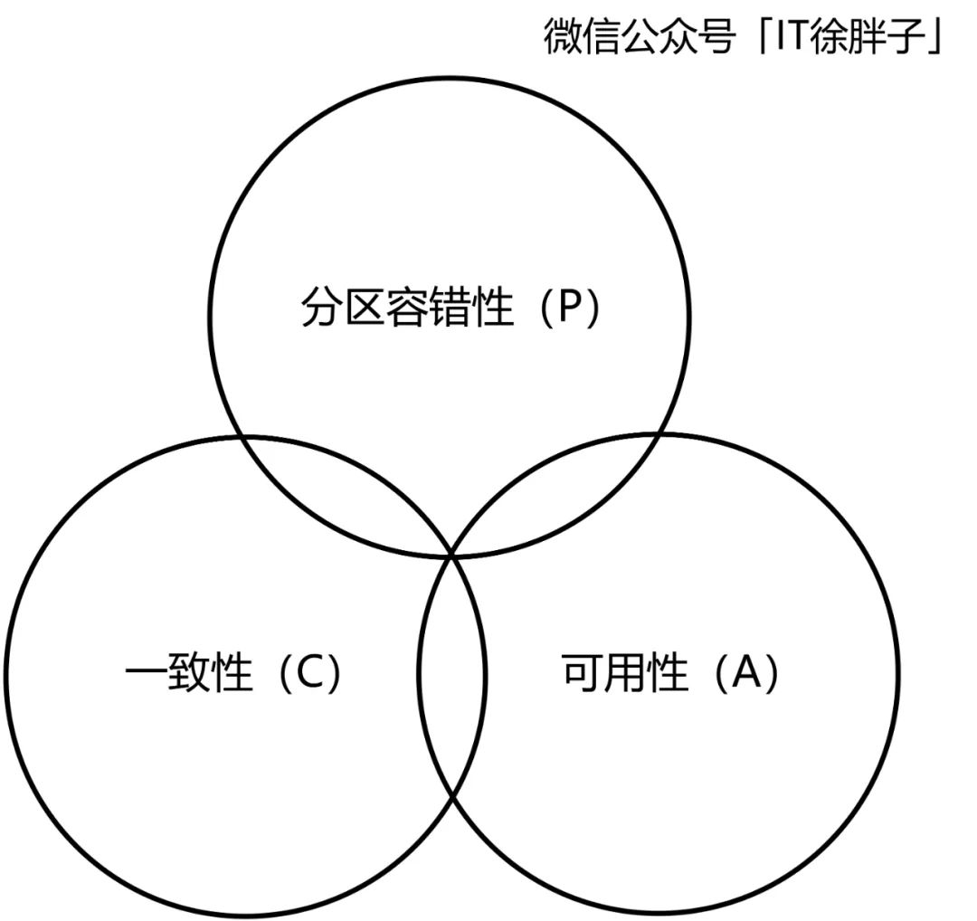 分布式事务性消息原理与实践