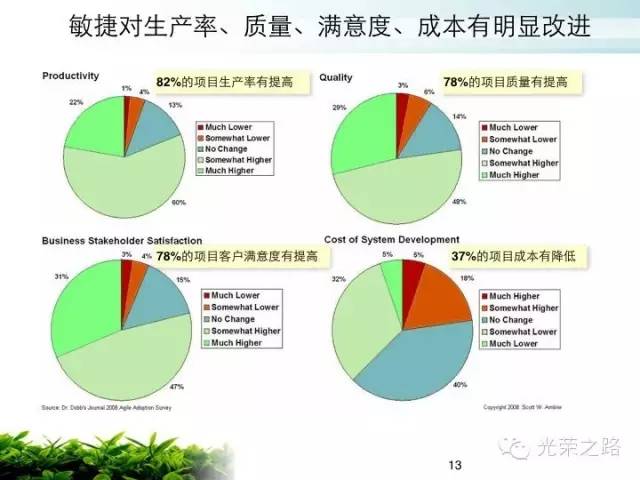 吴老讲义：敏捷开发咋回事？（一）