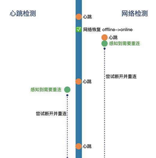 细说websocket快速重连机制