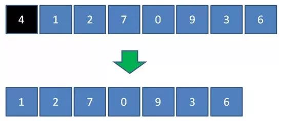 算法与编程：删去K个数字后的最小值问题（贪心算法与栈）