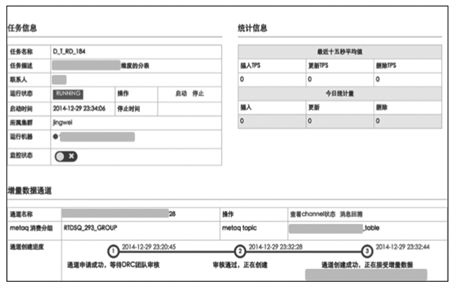 阿里巴巴数据库分库分表的实践