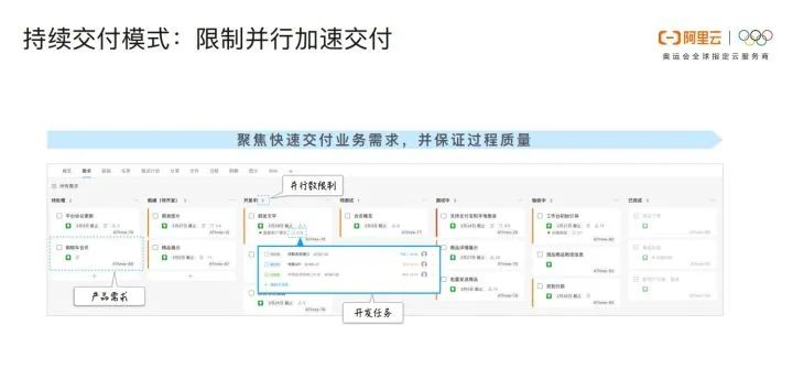 阿里专家谈敏捷开发：软件交付能力是企业核心竞争力