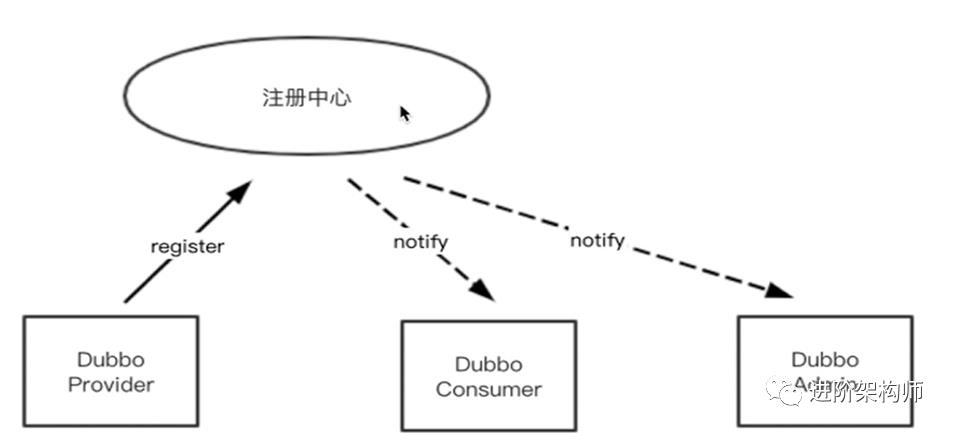 EDS 微服务治理