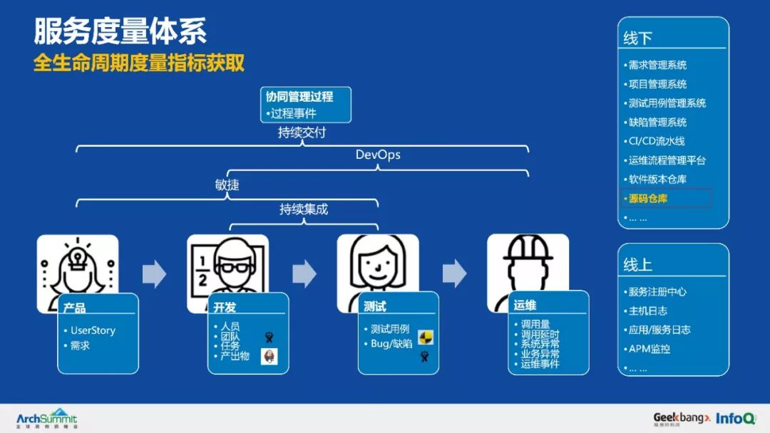 余额宝背后的服务治理架构，首次系统梳理和公开