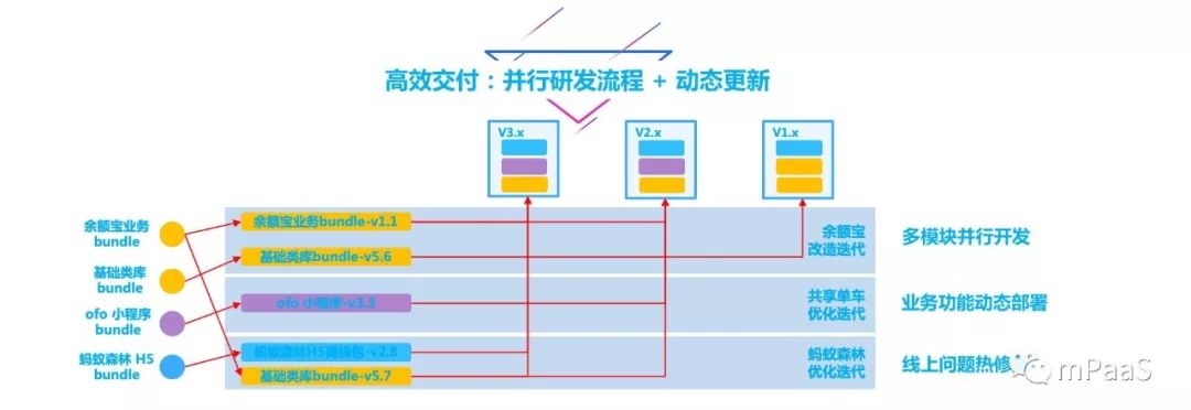 CodeHub#1 回顾 | 敏捷开发与动态更新在支付宝 App 内的实践