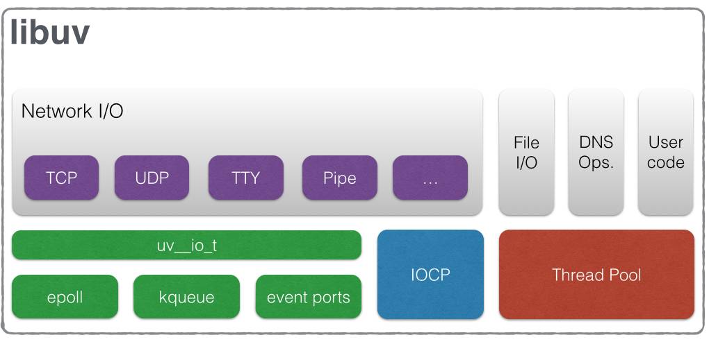 圣诞特辑《Node.js挖掘之五》