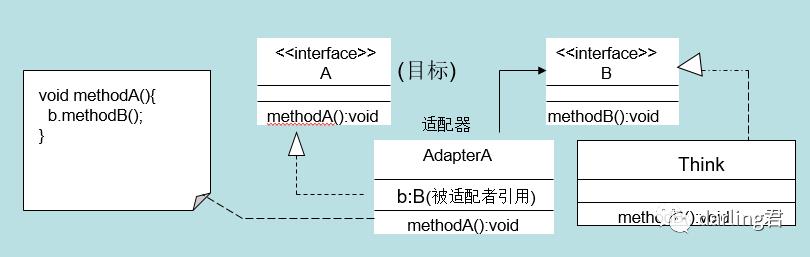 设计模式小秘密