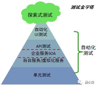 探索式测试，敏捷开发的最佳拍档