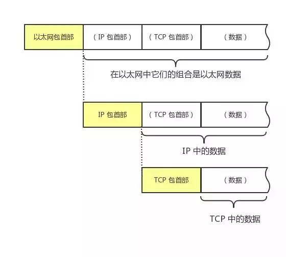 干货 | 终于有人能把TCP/IP 协议讲明白了！