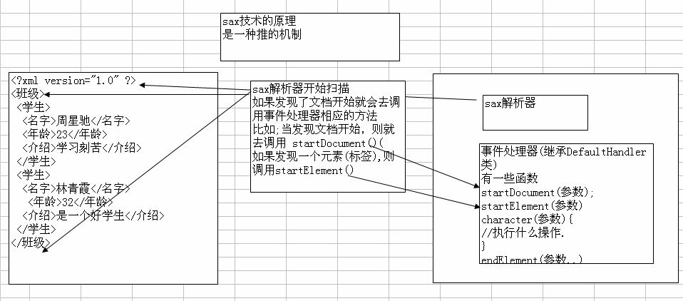 从零开始学XML(修订版)