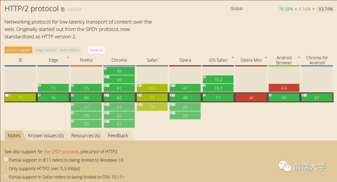 解读 JavaScript 之深入探索 WebSockets 和 HTTP/2