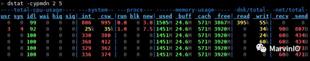 开发视角看Linux系统监控命令