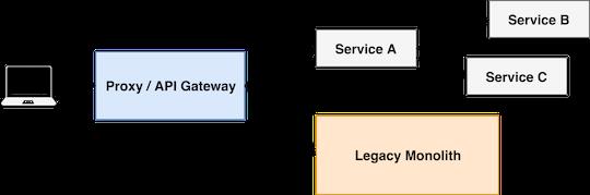 [译] 用 Node.js 搭建 API Gateway