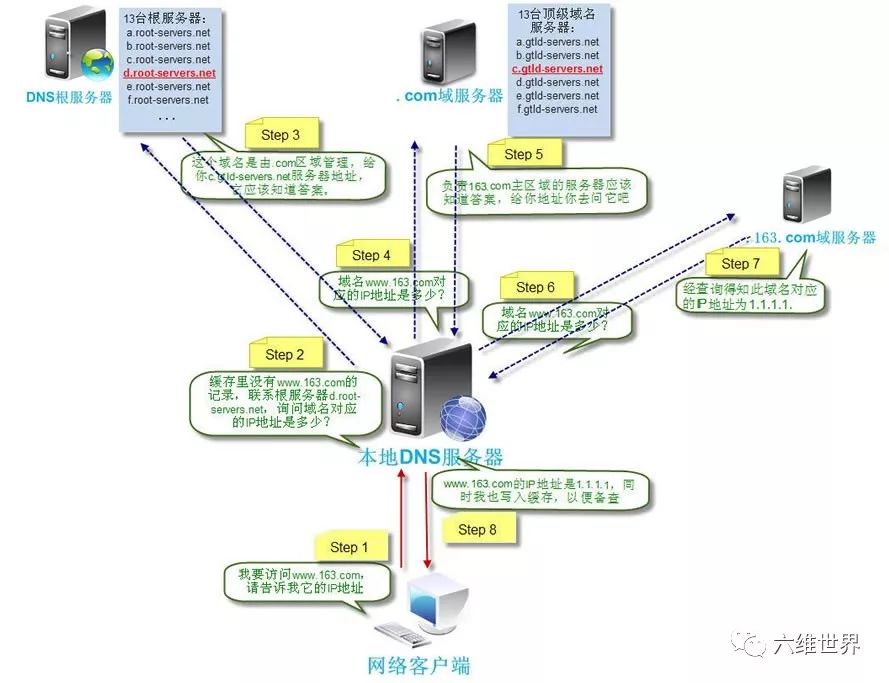 tcp/ip协议