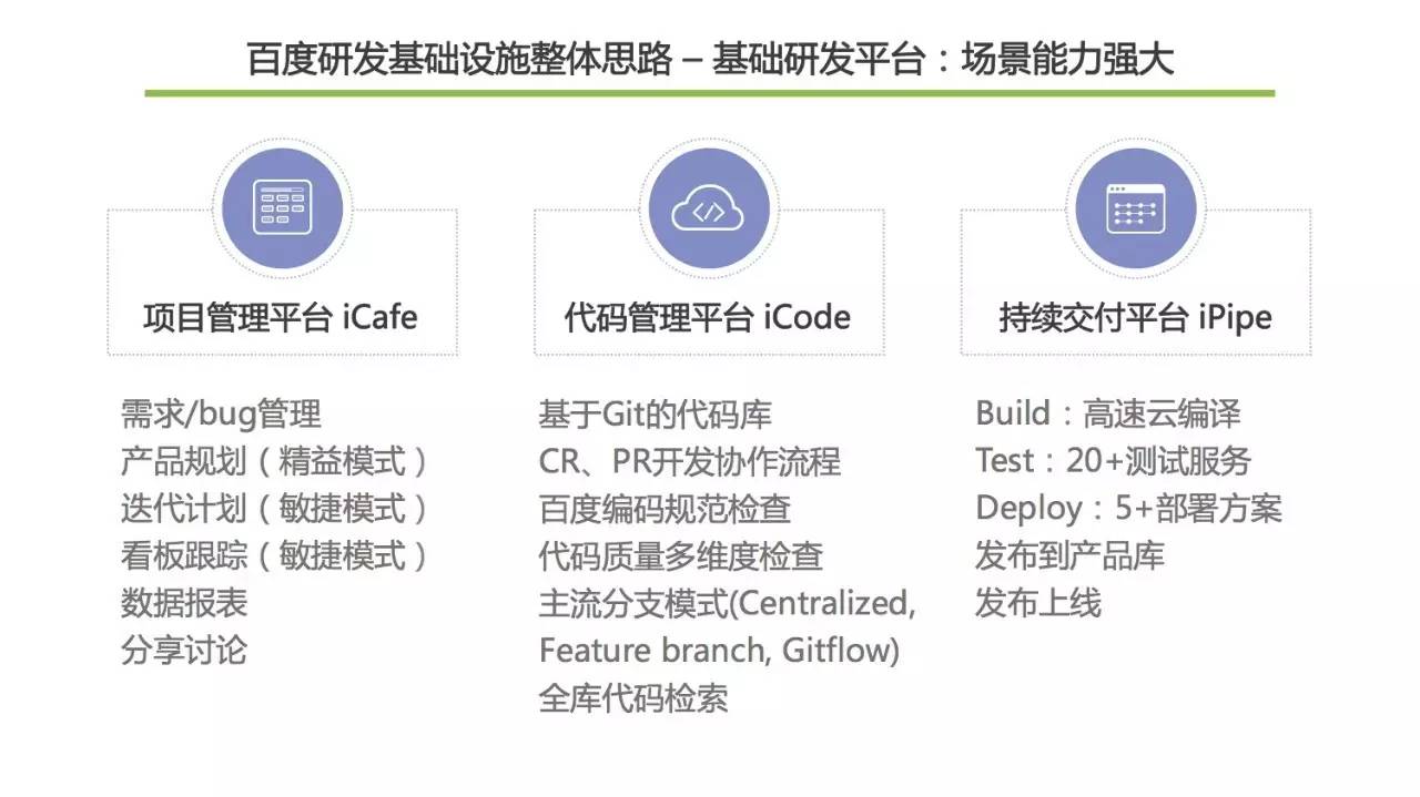 揭秘百度万人开发工具及工程能力建设经验