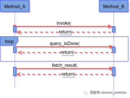 IO模型介绍