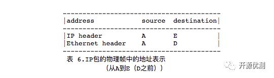 RFC1180 TCP/IP指南