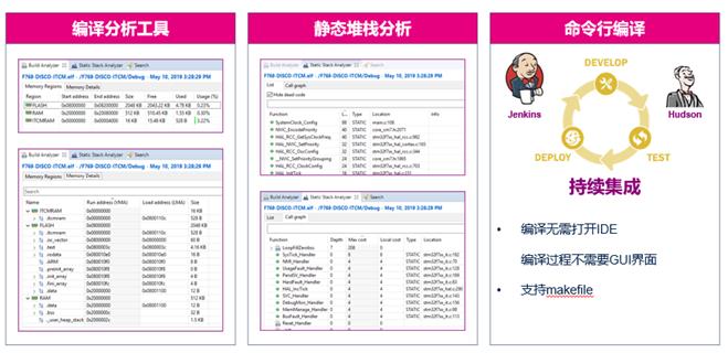 傻瓜式教程：如何使用“多合一”开发工具STM32CubeIDE