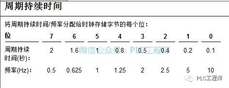 详细的S7-300与HMI的TCP/IP仿真教程