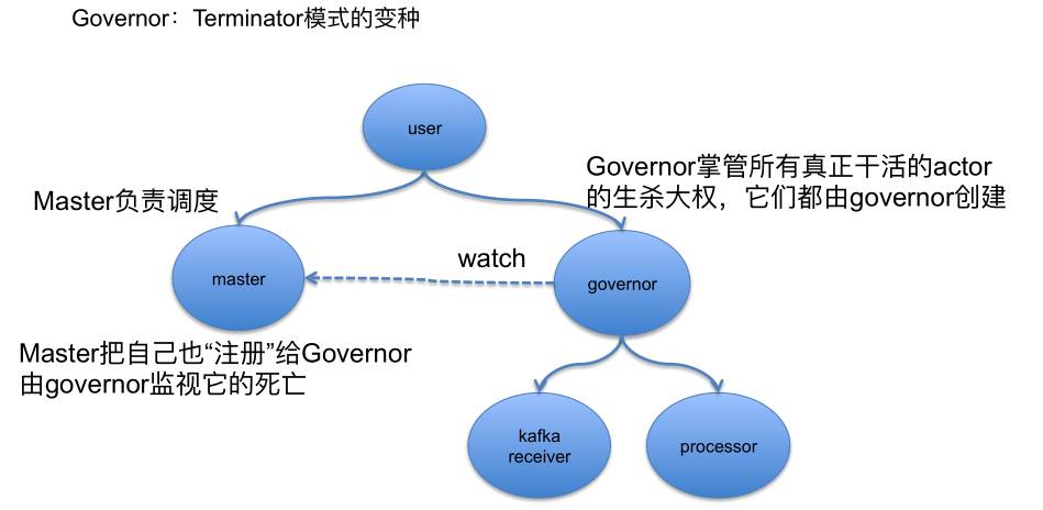 案例分析丨Scala在挖财的应用实践